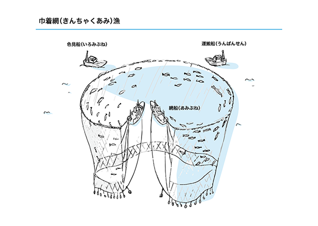 巾着網漁法