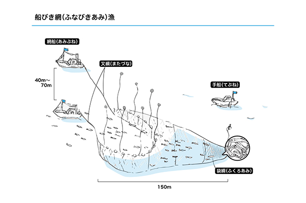 漁法イラスト